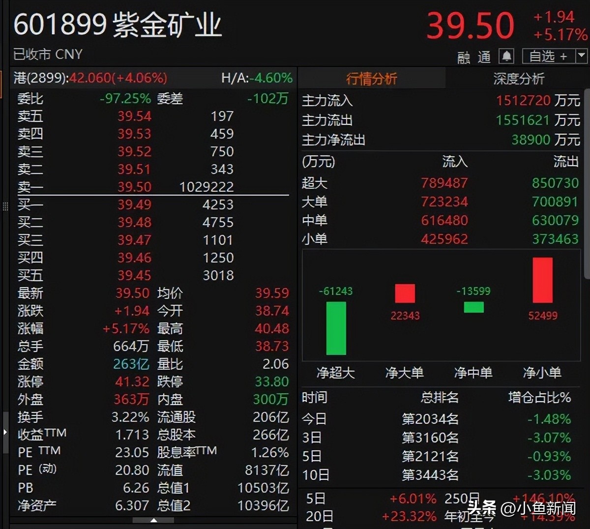 尾盘集合竞价大单成交_尾盘权重股巨额压单_机构被动操作叠加市场调控