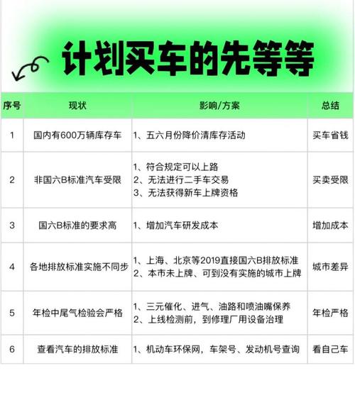 促进汽车消费政策 新能源汽车购置税延期 汽车平行进口试点_消费金融杠杆撬动二手车消费市场