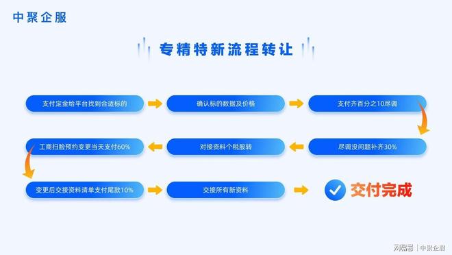 专精特新企业收购政策红利_为什么有人收转让的公司_专精特新企业收购尽职调查