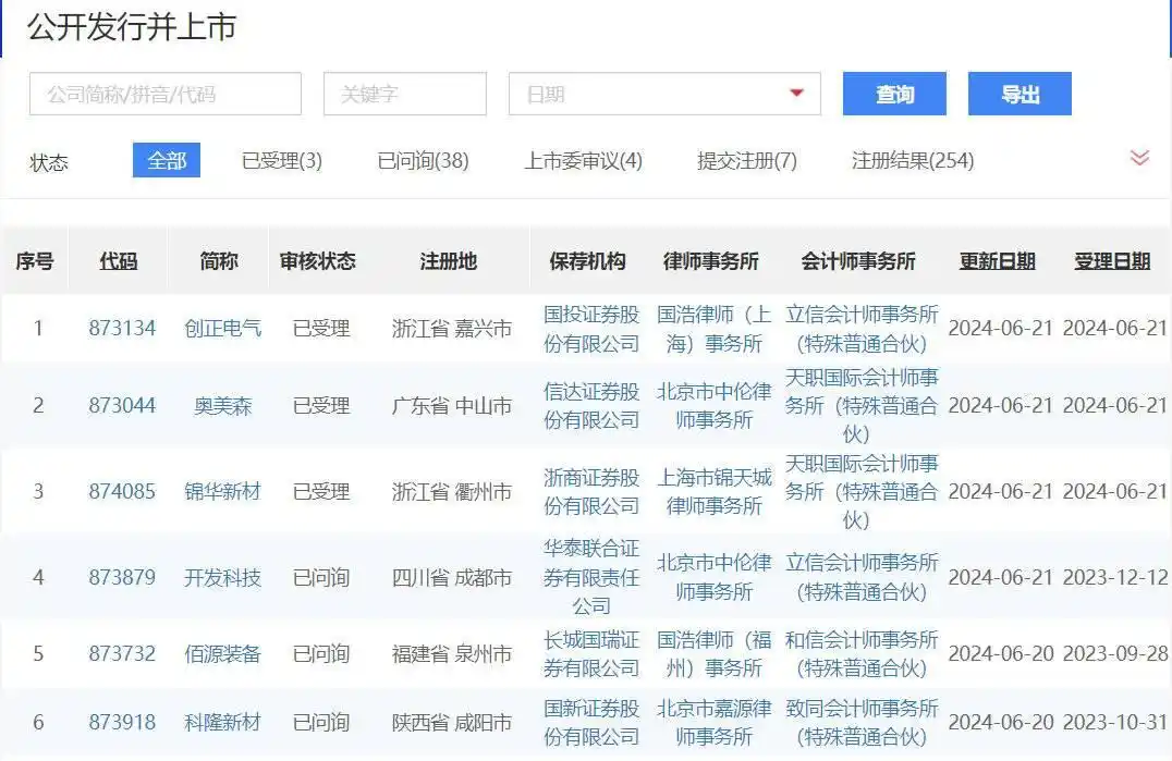 IPO市场恢复受理_沪深交易所IPO审核重启_ipo排队已受理到上市需要多久