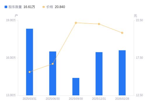 吉林敖东药业医药代表_吉林敖东增持广发证券H股进展_广发证券股东增持吉林敖东药业股份
