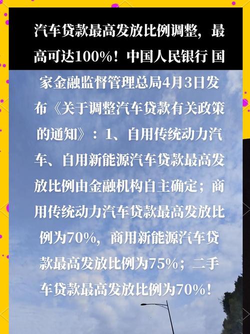 新能源汽车贷款比例_汽车贷款政策调整_消费金融杠杆撬动二手车消费市场