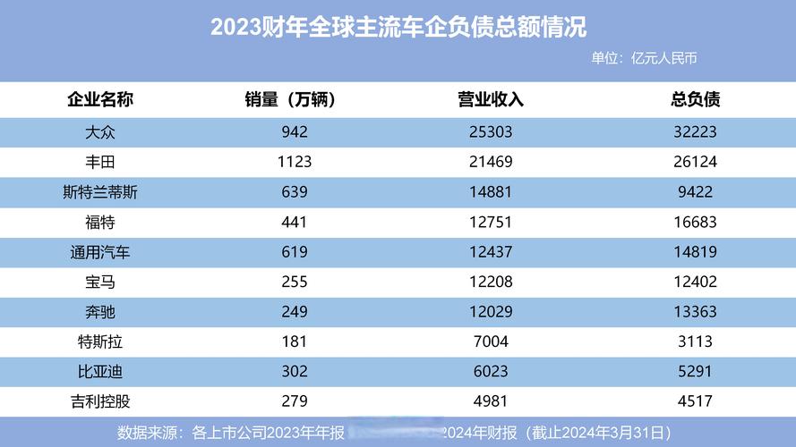 消费金融杠杆撬动二手车消费市场_百信银行汽车金融产品_二手车商供应链订单贷